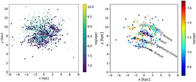 The Distribution of Open Clusters in the Galaxy